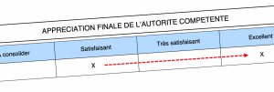 Appréciation finale « Rendez-Vous de Carrière » 2022 - déposer un recours (…)