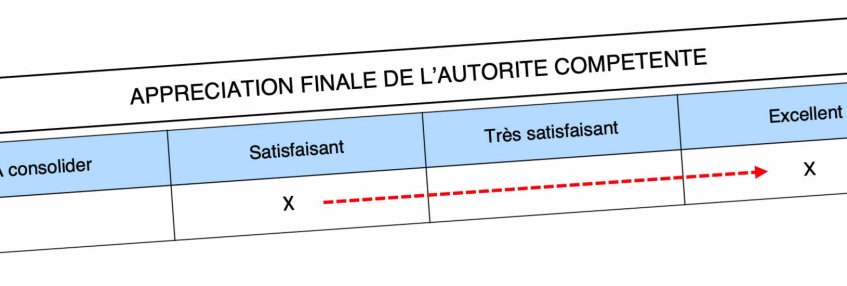 Appréciation finale « Rendez-Vous de Carrière » 2024 - déposer un recours (…)