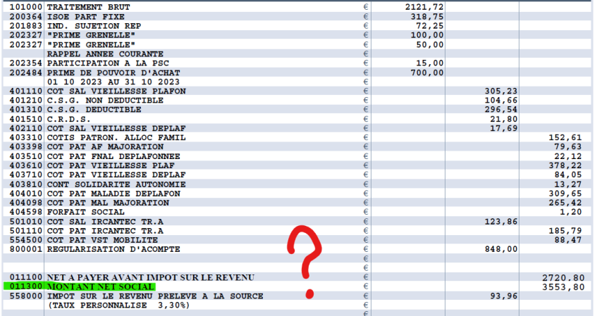 Montant Net Social : Kézako ?