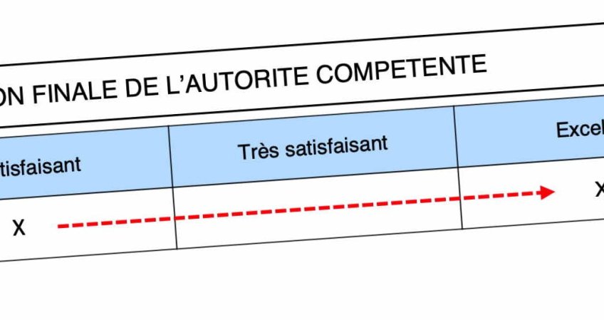 Appréciation finale « Rendez-Vous de Carrière » 2022 - déposer un recours (…)